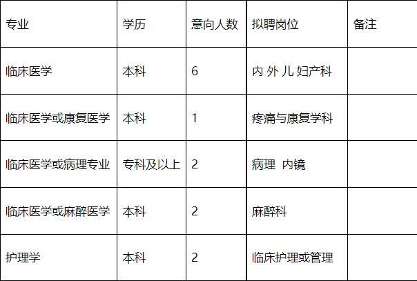 达州市宣汉县第二人民医院 招聘