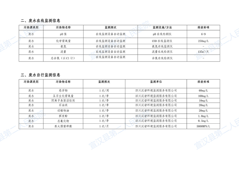 宣汉县第二人民医院环境保护信息公示(1)_01.jpg